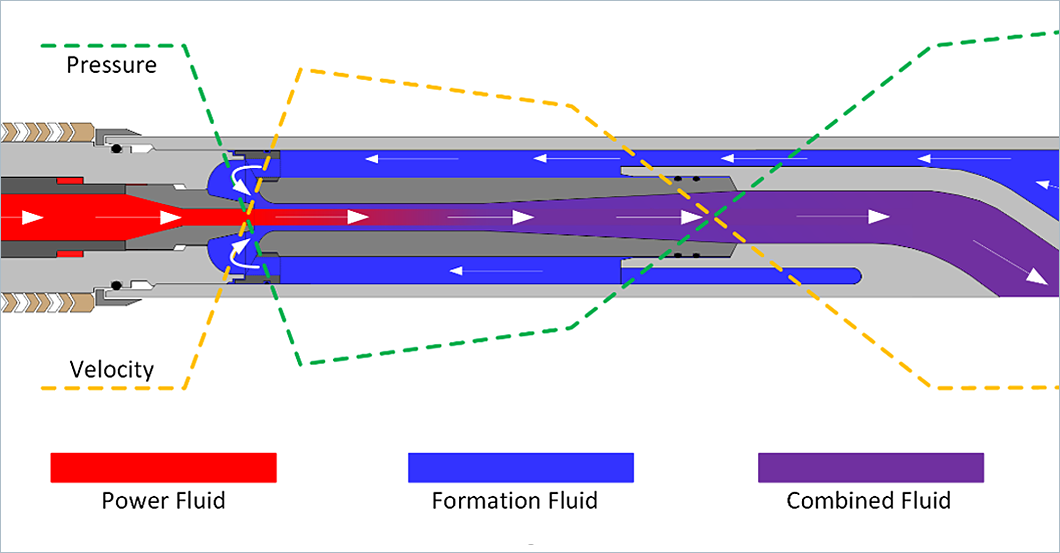 how-does-a-jet-pump-work-jj-tech-jet-pumps