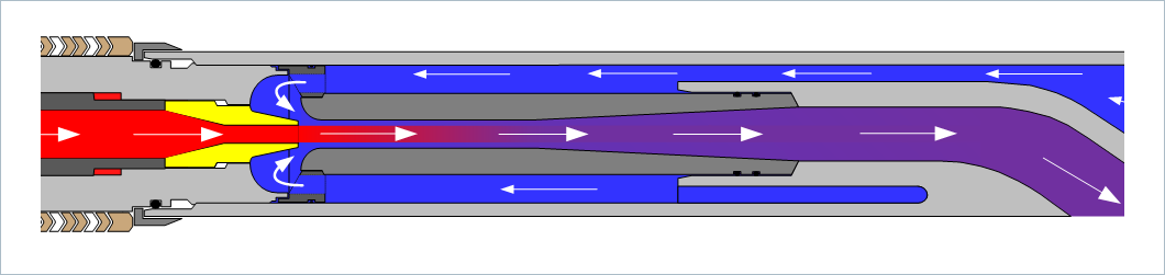 How Does a Jet Pump Work? | JJ Tech Jet Pumps
